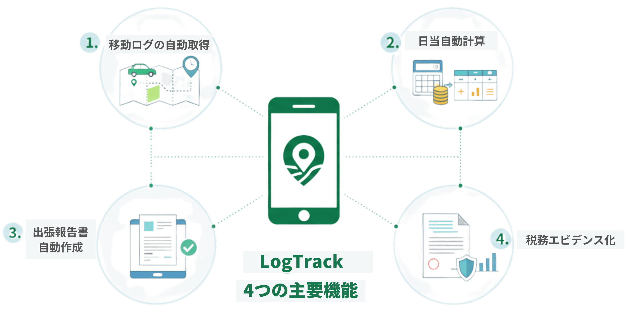 LogTrackで移動ログと日当計算を一元管理